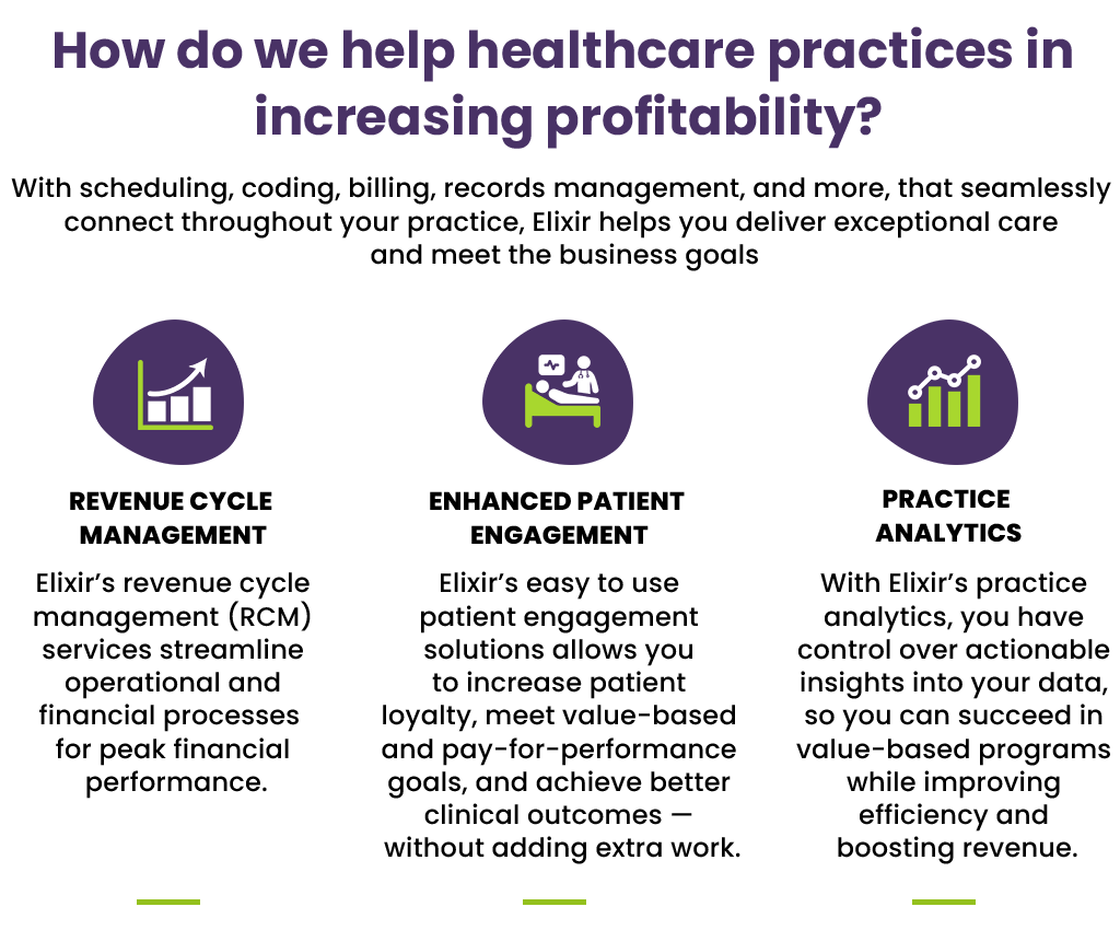 healthcare practices in increasing profitability